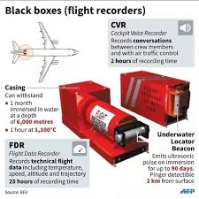 Søg i cvr, det centrale virksomhedsregister. Does A Black Box Include The Cvr Cockpit Voice Recorder And Fdr Flight Data Recorder Together Quora