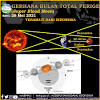 Gerhana bulan biasanya terjadi pada saat sebagian atau keseluruhan penampang bulan ditutupi oleh bumi. 160
