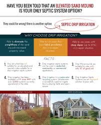 Drip Dispersal Predoc Inc