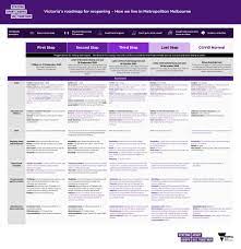 Jun 02, 2021 · regional victoria is poised to emerge from lockdown on friday as the government outlines a range of restrictions to halt the spread of coronavirus from melbourne hotspots. Melbourne S Stage Four Lockdown Has Been Extended With New Conditions