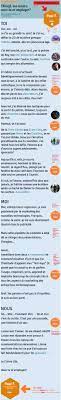 Nov 14, 2019 · ce sont les informations sur exemple de diaporama oral brevet parcours avenir que l'administrateur peut collecter. Quand La Lettre De Motivation Tourne A La Declaration D Amour Paul Veut Travailler Chez Ubisoft Cv Originaux Fr Le Meilleur Et Le Pire Du Cv Original