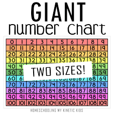 giant 100 chart poster
