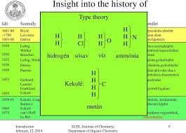 Farkas Odon Es Gaspari Zoltan Molecular Informatics Lecture T O C Pdf Free Download
