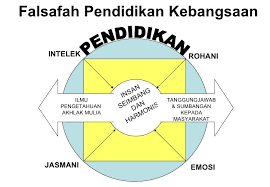 Maybe you would like to learn more about one of these? Fakhrurrazi Danial On Twitter Memahami Falsafah Pendidikan Kebangsaan
