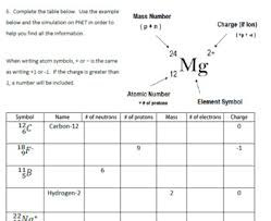 Worksheets are phet building an atom work, rd grade lesson plan. Phet Build An Atom Worksheet Promotiontablecovers