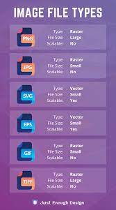 Most Common Image File Types Your Ultimate Guide In 2020 Image Told You So Type