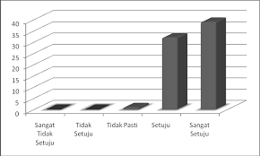 Alat tangan tempat kerja otomotif (the automotive shop hand tools). Http Www Ukm My Fep Perkem Pdf Perkemiv Perkem2009 2 25 Pdf