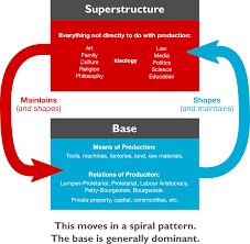 Base And Superstructure Wikipedia