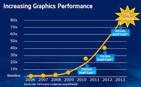 Graphics Performance Chart The Talk Wiki
