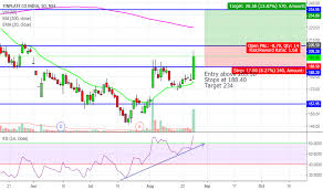 Tinplate Stock Price And Chart Nse Tinplate Tradingview