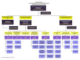 Carta organisasi adalah pada dasarnya struktur gambar rajah hierarki syarikat atau organisasi anda.ia merupakan alat bermaklumat yang boleh. Carta Organisasi Bhagian Perancang