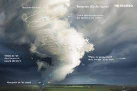 The best gifs of tornade on the gifer website. Qu Est Ce Qu Une Tornade