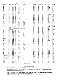 eico model 625 tube tester data supplement service manual