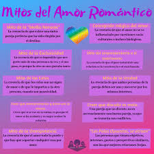 Wordpress Com Amor Romantico Violencia En La Pareja Sistema Patriarcal