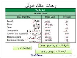 فيزياء الوحدات الدولية والبادئات الدرس الأول من الوحدة 1 Youtube