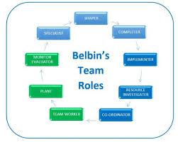 Image result for group role