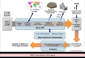 Pages Security Cooperation