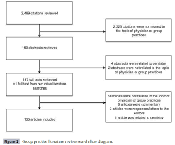 physician group practice trends a comprehensive review