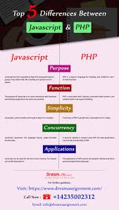 Differences Between Javascript And Php Homework Help Javascript Academic Writers