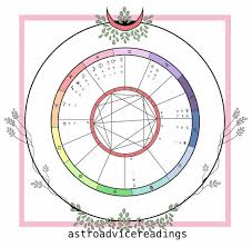 birth chart reading tumblr