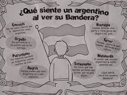 Para introducir el tema proponemos que los estudiantes investiguen acerca de la vida de ü la siguiente actividad está pensada para revisar la figura tradicional de manuel belgrano, y analizar distintos textos que. Bandera Argentina Valores En La Escuela Abecedario En Cursiva Actividades Para Primaria