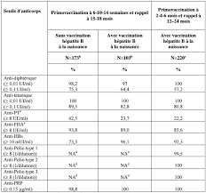 Hexyon Mesvaccins Net