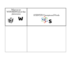 Klews Chart