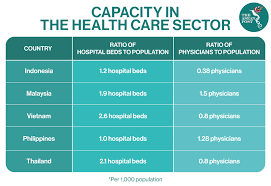 Technology is rapidly improving and changing every aspect of the world, including health care. Is Indonesia S Health Care System Crumbling The Asean Post