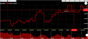 Real Time Forex Charts Javascript Plugin