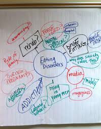 Composition Classroom Paper Topic Brainstorming Activity Brainstorming Activities Brainstorming Paper Writing Service
