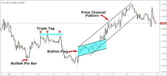 Candlestick patterns are one of the oldest forms of technical and price action trading analysis. Chart Pattern Trading Strategy Step By Step Guide