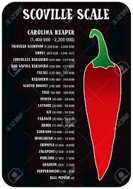 Scoville Hot Pepper Heat Unit Scale Vector Illustration