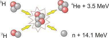 How will you obtain deuterium from heavy water? 3 Deuterium Tritium Fusion Deuterium And Tritium Form An Intermediate Download Scientific Diagram