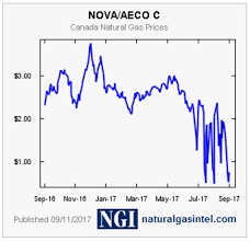 canadian natural gas update aeco basis blowout seeking alpha