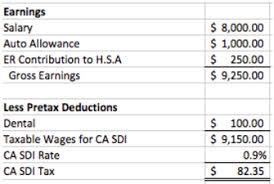 How Are State Disability Insurance Sdi Payroll Taxes
