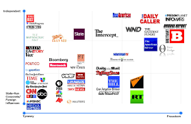 how does your favorite news source rate on the truthiness