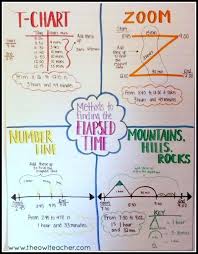 Strategies To Teach Elapsed Time Math Tutor Math Lessons