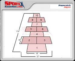 For example, the cube has faces that are squares, the square has edges that are segments, and even the segment has ends that are points. Hopscotch Court Dimensions Diagram Lrg Hopscotch Play Yard Bronze Award