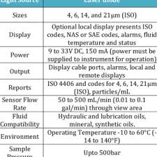 Pdf Secondary Filtration Of Closed Loop In Dc Locomotive