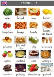 La Nourriture Nourriture Anglaise Anglais Facile Apprendre L Anglais