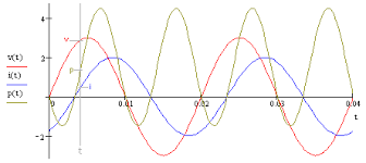 Maybe you would like to learn more about one of these? Voltage Current Power Energy Definitions Electronic Measurements