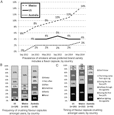 Nielsen soundscan has been tracking digital sales since midway through 2003. Cigarette Brands With Flavour Capsules In The Filter Trends In Use And Brand Perceptions Among Smokers In The Usa Mexico And Australia 2012 2014 Abstract Europe Pmc