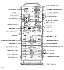 Looking for info regarding 2000 mercury cougar fuse panel diagram? 2002 Cougar Fuse Diagram Wiring Diagrams Panel Direction