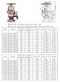 Jis F7308 10k50 300 Jis Cast Iron Angle Valve 10k Buy In