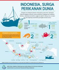 Indonesia Pendidikan Belajar Pengetahuan