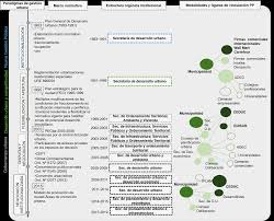 Muchos factores han sido analizados; Https Www Scielo Br J Urbe A Cgjtm9zxmkrqszvh3vtkcfy Format Pdf Lang Es