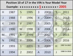 polaris vin decoding atvconnection com atv enthusiast