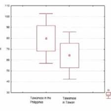 Majlis peperiksaan malaysia portal rasmi sistem online. Pdf Assessing The Level Of English Language Exposure Of Taiwanese College Students In Taiwan And The Philippines