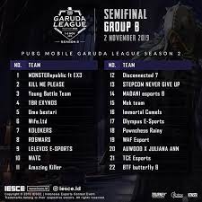 Pgl2 Semifinal Group B Grup Semifinals Turnamen Esports Pubg Mobile Garuda League Pgl Season 2 Pubgvines Pubggirl Pubgmortal Esports Get Started Pub G