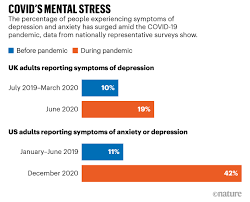If people consider the numerous dangers to their health that smoking can cause, they may think twice about. Covid S Mental Health Toll How Scientists Are Tracking A Surge In Depression
